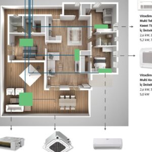Viessmann Vitoclima 100-S Multi Inverter Klima