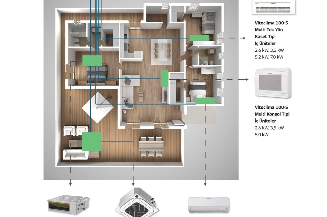 Viessmann Vitoclima 100-S Multi Inverter Klima
